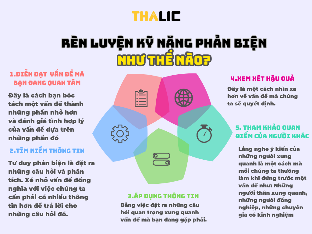 Rèn luyện tư duy phản biện như thế nào