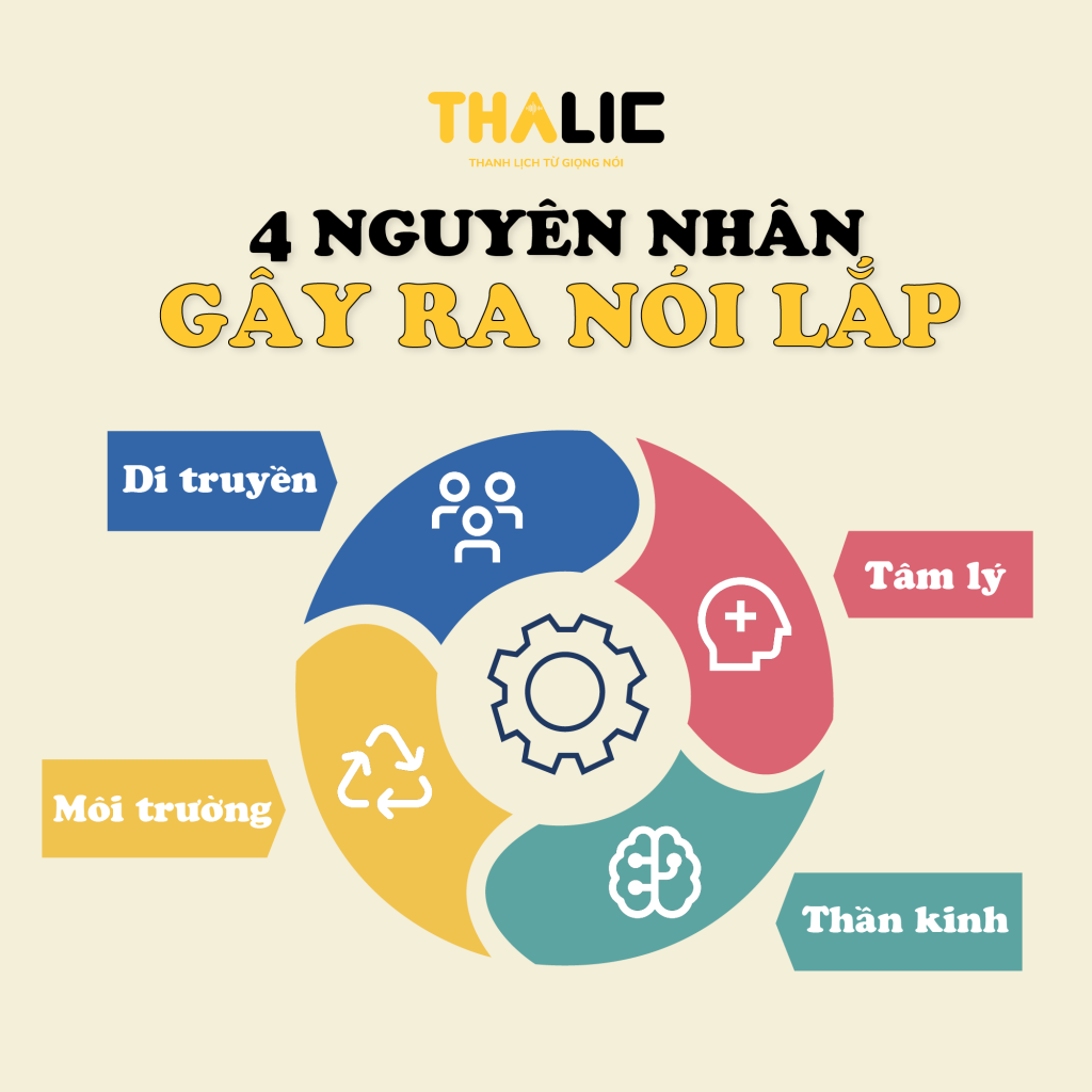 4 nguyên nhân gây ra nói lắp
